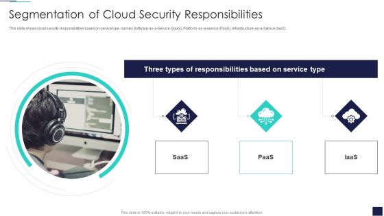 Cloud Information Security Segmentation Of Cloud Security Responsibilities Ppt Slides Portfolio PDF Cloud Information Security Segmentation Of Cloud Security Responsibilities Ppt Slides Portfolio PDF