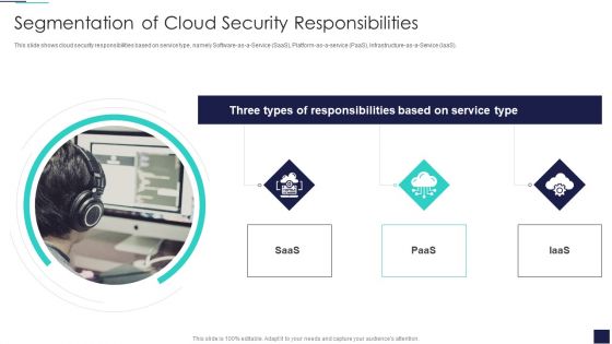 Cloud Information Security Segmentation Of Cloud Security Responsibilities Ppt Slides Portfolio PDF