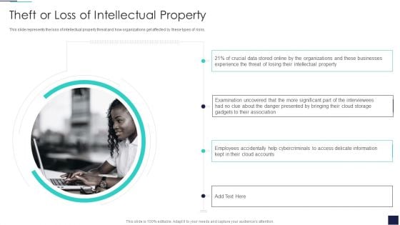 Cloud Information Security Theft Or Loss Of Intellectual Property Ppt Show Guidelines PDF Cloud Information Security Theft Or Loss Of Intellectual Property Ppt Show Guidelines PDF