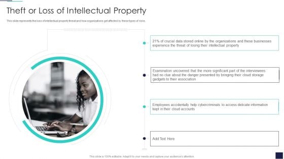 Cloud Information Security Theft Or Loss Of Intellectual Property Ppt Show Guidelines PDF