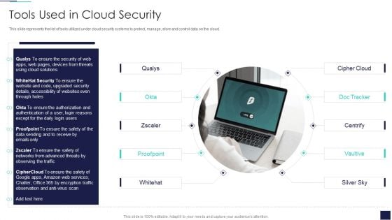 Cloud Information Security Tools Used In Cloud Security Ppt Diagram Lists PDF