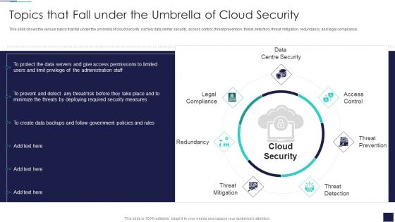 Cloud Information Security Topics That Fall Under The Umbrella Of Cloud Security Ppt Layouts Inspiration PDF