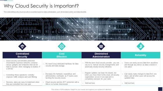 Cloud Information Security Why Cloud Security Is Important Ppt Diagrams PDF