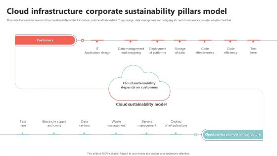 Cloud Infrastructure Corporate Sustainability Pillars Model Topics PDF