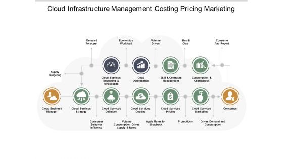 Cloud Infrastructure Management Costing Pricing Marketing Ppt Powerpoint Presentation Portfolio