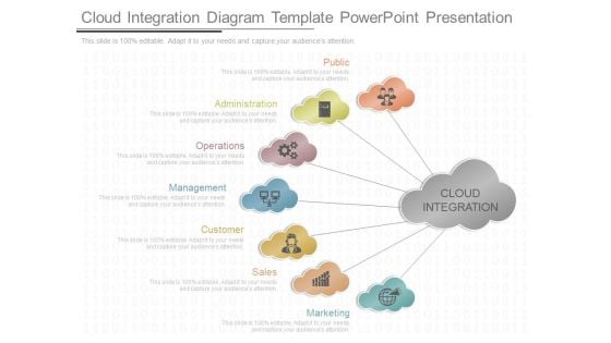 Cloud Integration Diagram Template Powerpoint Presentation