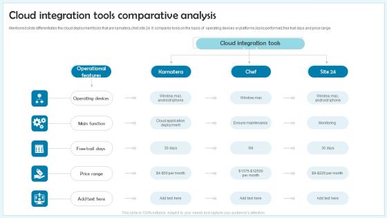 Cloud Integration Tools Comparative Analysis Ppt Slide PDF