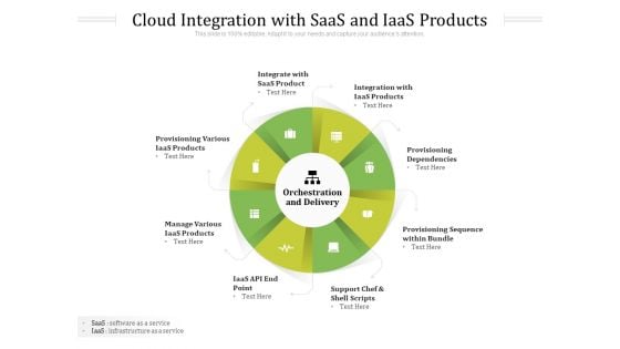 Cloud Integration With Saas And Iaas Products Ppt PowerPoint Presentation Gallery Guide PDF Cloud Integration With Saas And Iaas Products Ppt PowerPoint Presentation Gallery Guide PDF