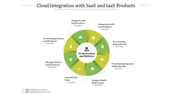 Cloud Integration With Saas And Iaas Products Ppt PowerPoint Presentation Gallery Guide PDF