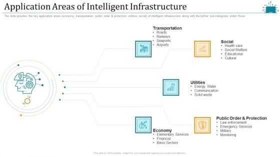 Cloud Intelligence Framework For Application Consumption Application Areas Of Intelligent Infrastructure Slides PDF