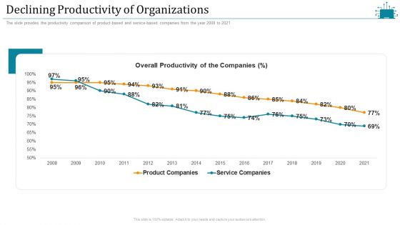 Cloud Intelligence Framework For Application Consumption Declining Productivity Of Organizations Portrait PDF