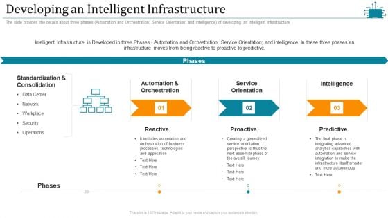 Cloud Intelligence Framework For Application Consumption Developing An Intelligent Infrastructure Diagrams PDF