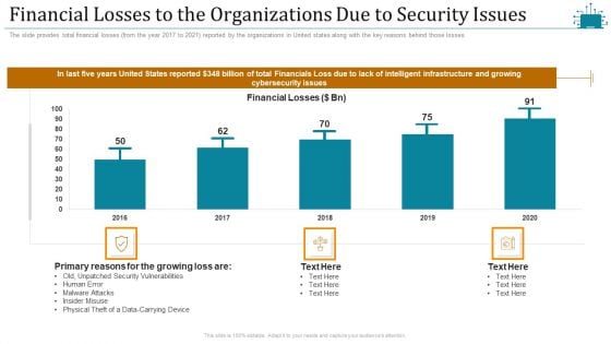 Cloud Intelligence Framework For Application Consumption Financial Losses To The Organizations Due To Security Issues Mockup PDF