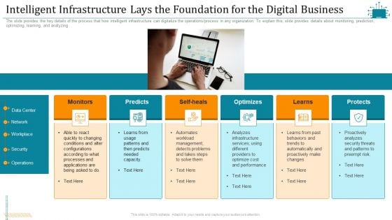 Cloud Intelligence Framework For Application Consumption Intelligent Infrastructure Lays The Foundation For The Digital Business Summary PDF