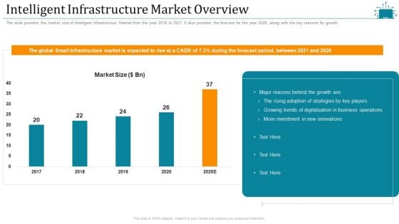 Cloud Intelligence Framework For Application Consumption Intelligent Infrastructure Market Overview Designs PDF