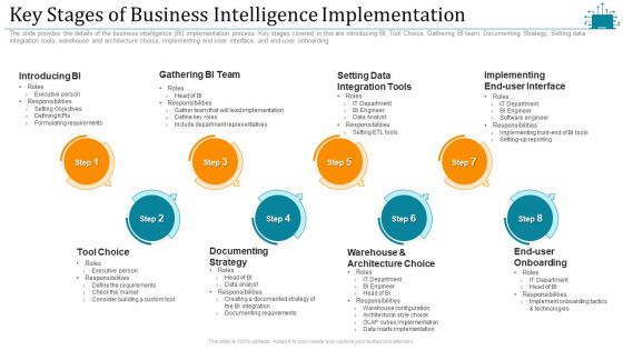 Cloud Intelligence Framework For Application Consumption Key Stages Of Business Intelligence Implementation Information PDF