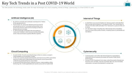 Cloud Intelligence Framework For Application Consumption Key Tech Trends In A Post COVID 19 World Diagrams PDF