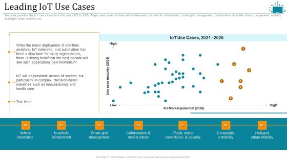 Cloud Intelligence Framework For Application Consumption Leading Iot Use Cases Ppt Show Visual Aids PDF