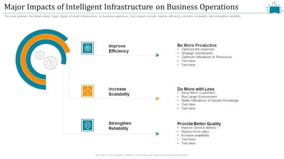 Cloud Intelligence Framework For Application Consumption Major Impacts Of Intelligent Infrastructure On Business Operations Professional PDF