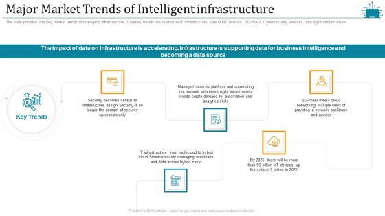 Cloud Intelligence Framework For Application Consumption Major Market Trends Of Intelligent Infrastructure Brochure PDF