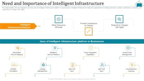 Cloud Intelligence Framework For Application Consumption Need And Importance Of Intelligent Infrastructure Sample PDF