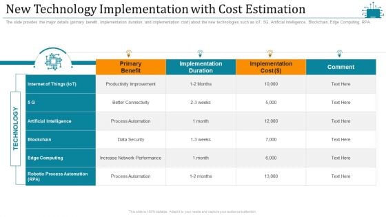 Cloud Intelligence Framework For Application Consumption New Technology Implementation With Cost Estimation Rules PDF