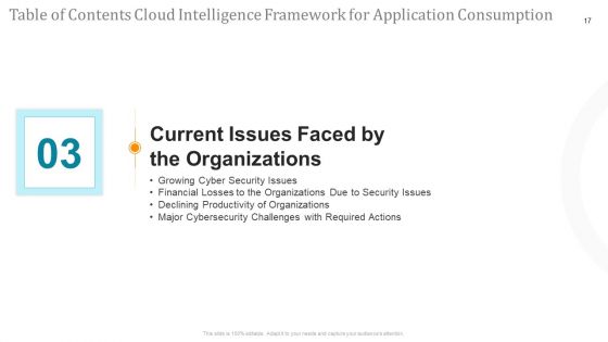 Cloud Intelligence Framework For Application Consumption Ppt PowerPoint Presentation Complete Deck With Slides