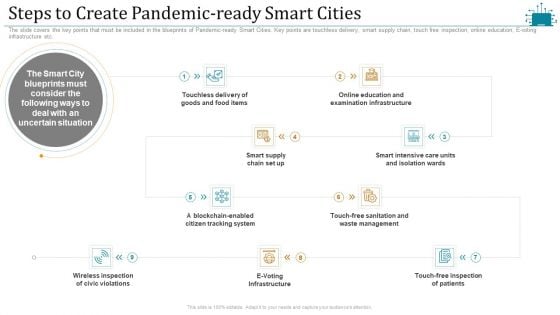 Cloud Intelligence Framework For Application Consumption Steps To Create Pandemic Ready Smart Cities Demonstration PDF