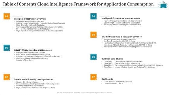 Cloud Intelligence Framework For Application Consumption Table Of Contents Cloud Intelligence Framework For Application Consumption Pictures PDF