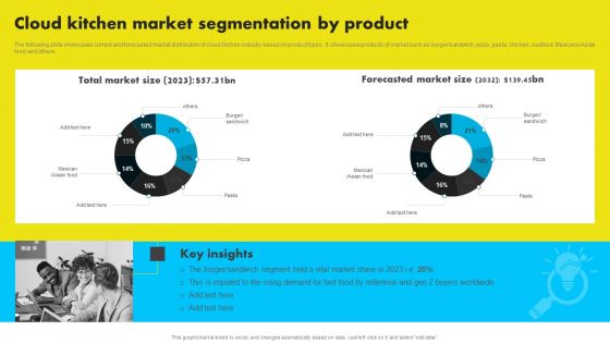 Cloud Kitchen Market Segmentation By Product Analyzing Global Commissary Kitchen Industry Summary PDF