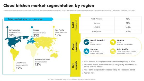 Cloud Kitchen Market Segmentation By Region Analyzing Global Commissary Kitchen Industry Brochure PDF