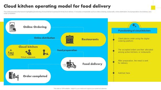 Cloud Kitchen Operating Model For Food Delivery Analyzing Global Commissary Kitchen Industry Template PDF