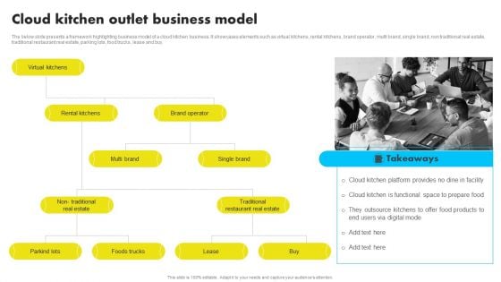 Cloud Kitchen Outlet Business Model Analyzing Global Commissary Kitchen Industry Slides PDF