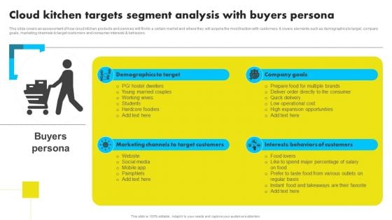 Cloud Kitchen Targets Segment Analysis With Buyers Persona Analyzing Global Commissary Background PDF