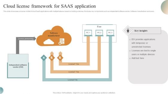 Cloud License Framework For SAAS Application Brochure PDF Cloud License Framework For SAAS Application Brochure PDF