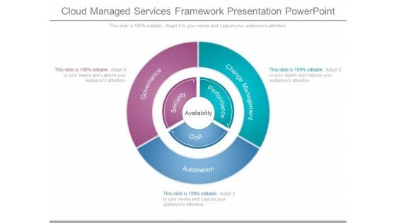 Cloud Managed Services Framework Presentation Powerpoint