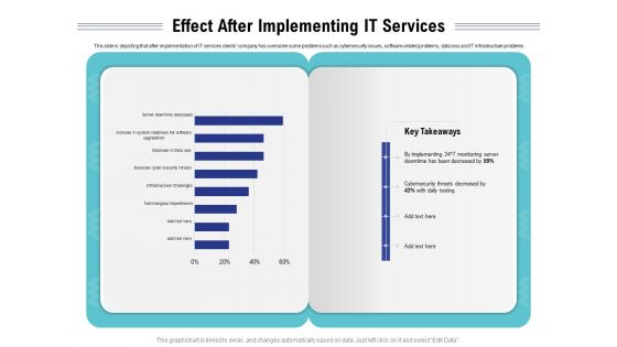 Cloud Managed Services Pricing Guide Effect After Implementing IT Services Ppt Styles Mockup PDF