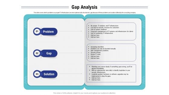 Cloud Managed Services Pricing Guide Gap Analysis Ppt Professional Examples PDF