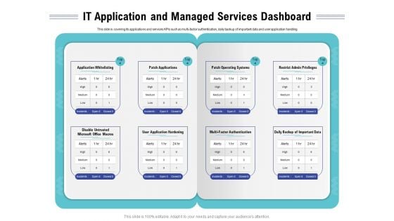 Cloud Managed Services Pricing Guide IT Application And Managed Services Dashboard Ppt Ideas Introduction PDF