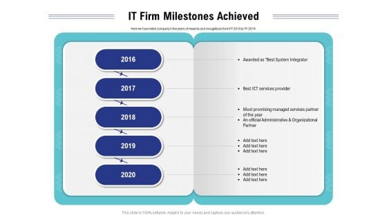 Cloud Managed Services Pricing Guide IT Firm Milestones Achieved Ppt Show Outline PDF