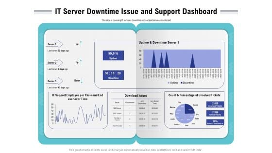 Cloud Managed Services Pricing Guide IT Server Downtime Issue And Support Dashboard Ppt Portfolio Infographic Template PDF