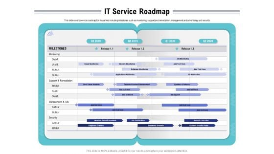 Cloud Managed Services Pricing Guide IT Service Roadmap Ppt Outline Guidelines PDF Cloud Managed Services Pricing Guide IT Service Roadmap Ppt Outline Guidelines PDF