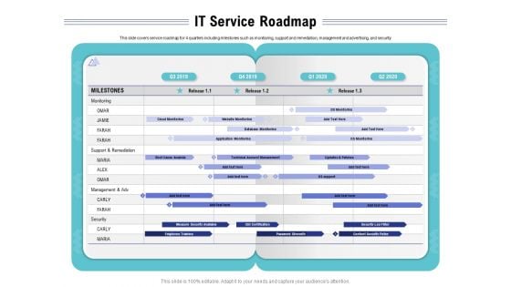 Cloud Managed Services Pricing Guide IT Service Roadmap Ppt Outline Guidelines PDF