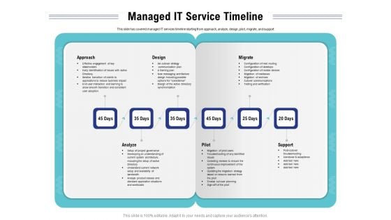 Cloud Managed Services Pricing Guide Managed IT Service Timeline Ppt File Guide PDF