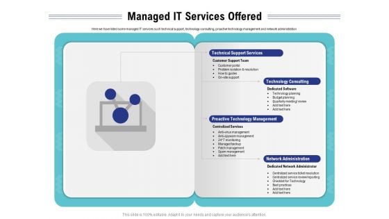 Cloud Managed Services Pricing Guide Managed IT Services Offered Ppt Portfolio Inspiration PDF