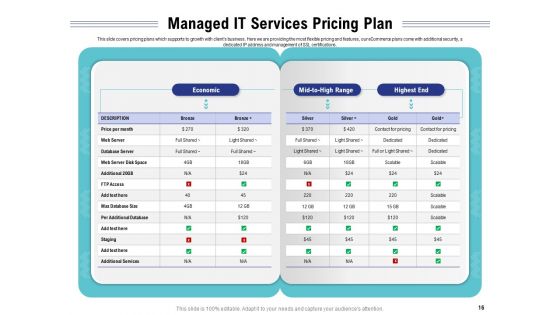 Cloud Managed Services Pricing Guide Ppt PowerPoint Presentation Complete Deck With Slides