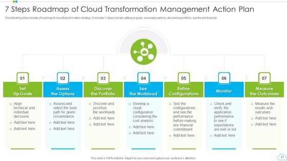 Cloud Management Action Plan Ppt PowerPoint Presentation Complete With Slides Slide11