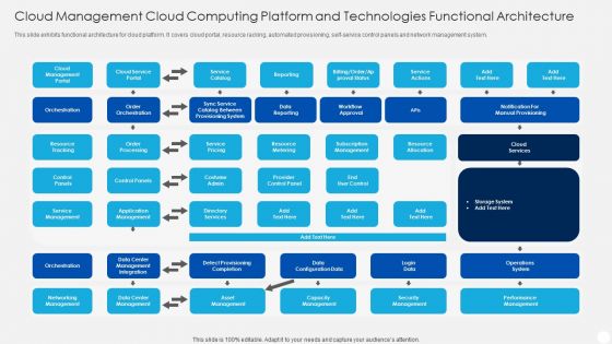 Cloud Management Cloud Computing Platform And Technologies Functional Architecture Inspiration PDF