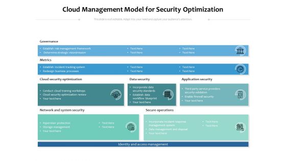 Cloud Management Model For Security Optimization Ppt PowerPoint Presentation File Visual Aids PDF