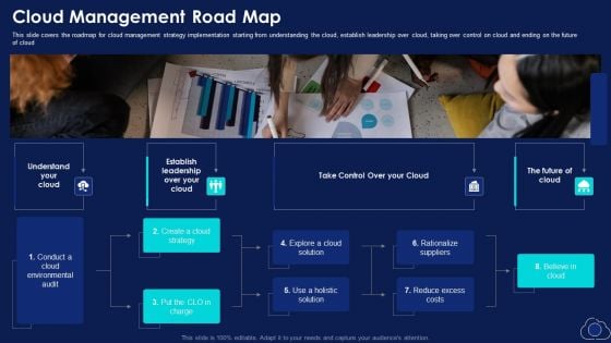 Cloud Management Road Map Icons PDF